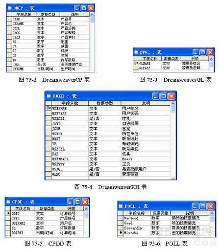 如何在Dreamweaver中进行数据库连接