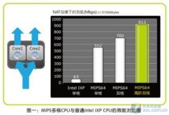 路由器行业新一轮风暴