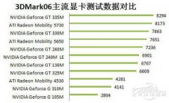 神舟四核i7独显本五一特价5K8