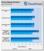 超静音盈通GTX470“写轮眼”散热器亮相！